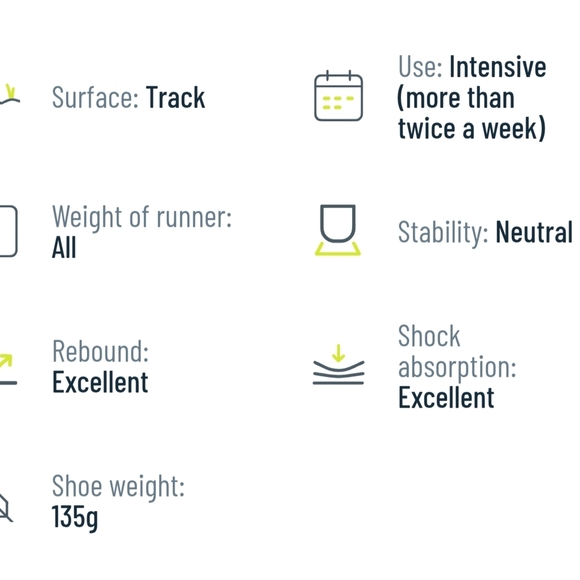 Hoka White and Teal Athletic Shoes - Picture 5 of 12